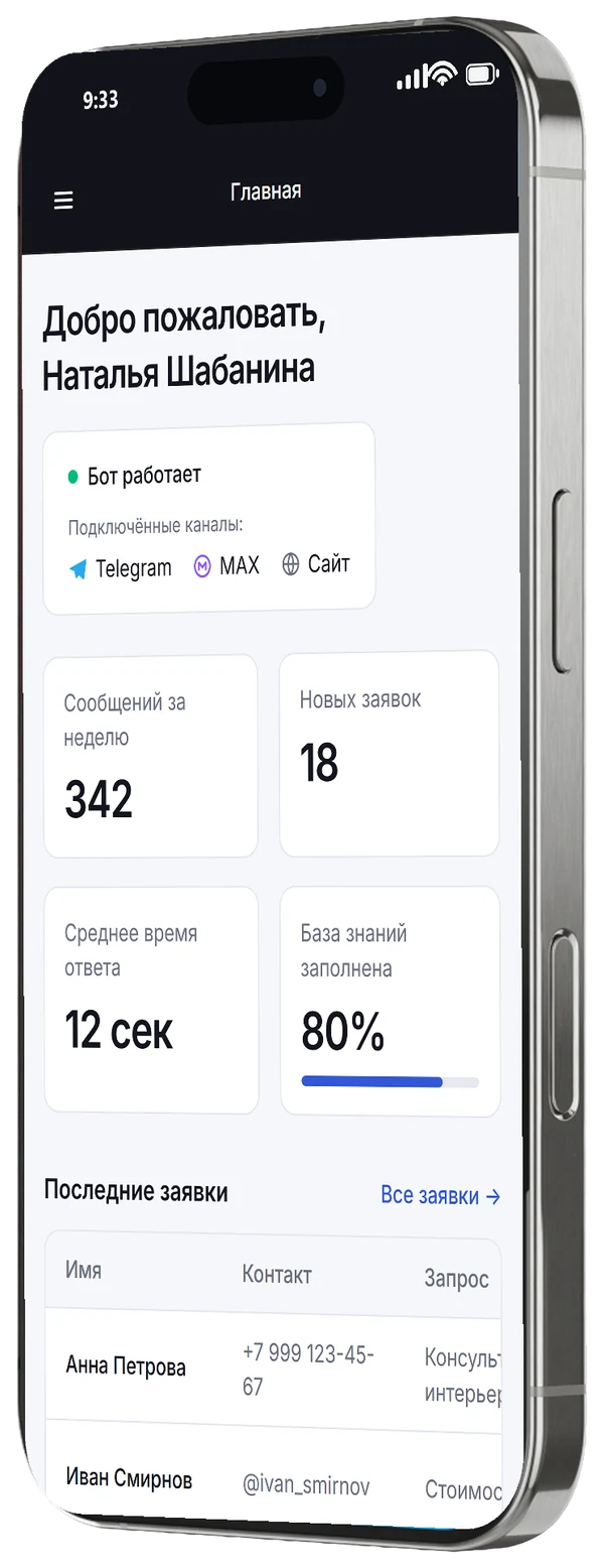 Кабинет botbiznes: сводка по боту и заявкам